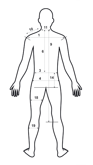 Guide des mesures : gilet, redingote, veste, pantalon